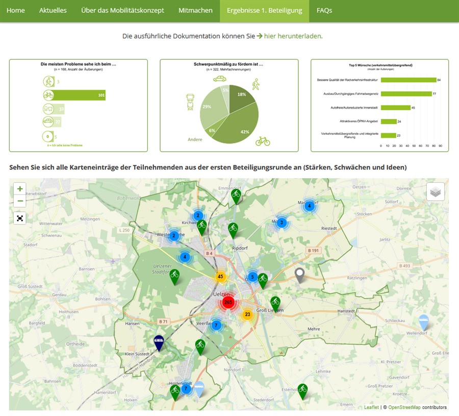 Screenshot der Website www.mobilitaet-uelzen.de mit den Ergebnissen der 1. Beteiligungsphase zum Nachhaltigen Mobilitätskonzept
